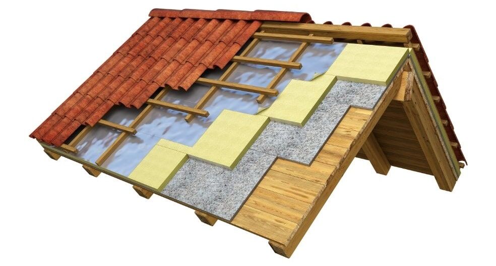 konstrukcja warstwowa dachu